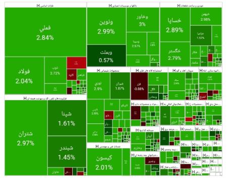 بورس تهران،اخبار اقتصادی،خبرهای اقتصادی