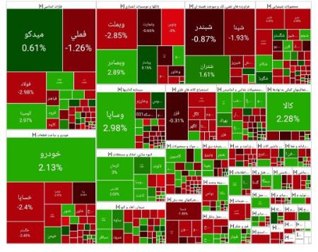 بورس تهران،اخبار اقتصادی،خبرهای اقتصادی بورس تهران،اخبار اقتصادی،خبرهای اقتصادی