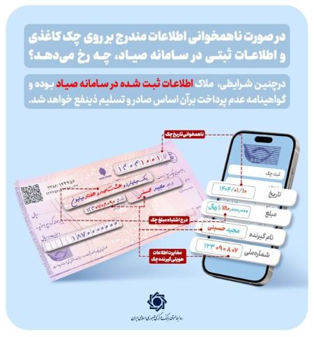 دسته چک،اخبار اقتصادی،خبرهای اقتصادی دسته چک،اخبار اقتصادی،خبرهای اقتصادی