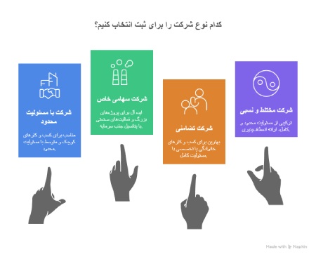 انتخاب نوع شرکت صحیح انتخاب نوع شرکت صحیح