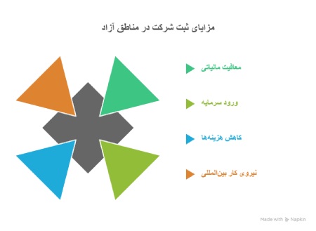 مزایای اصلی ثبت شرکت در مناطق آزاد مزایای اصلی ثبت شرکت در مناطق آزاد