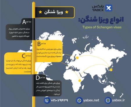ویزای شنگن