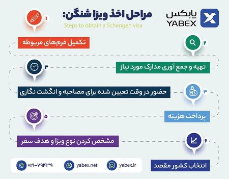 مراحل اخذ ویزای شنگن