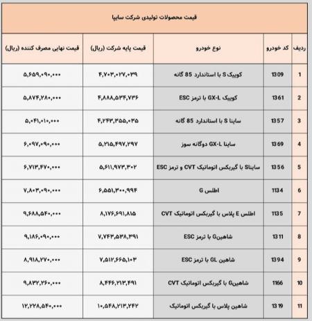 قیمت خودرو داخلی،اخبار بازار خودرو،خبرهای بازار خودرو قیمت خودرو داخلی،اخبار بازار خودرو،خبرهای بازار خودرو