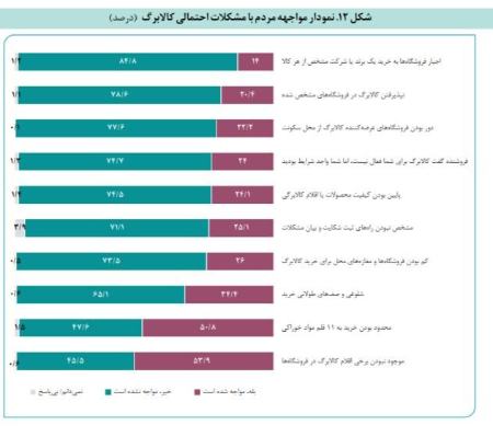 کالابرگ،اخبار اقتصادی،خبرهای اقتصادی کالابرگ،اخبار اقتصادی،خبرهای اقتصادی