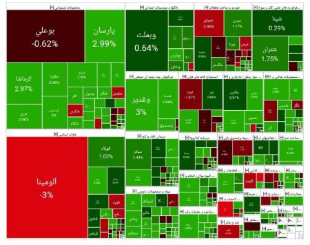 بورس تهران،اخبار اقتصادی،خبرهای اقتصادی بورس تهران،اخبار اقتصادی،خبرهای اقتصادی