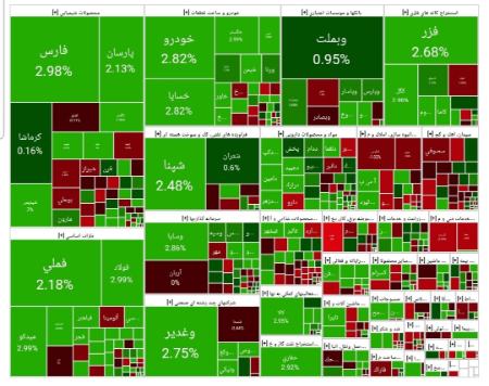 بورس تهران،اخبار اقتصادی،خبرهای اقتصادی