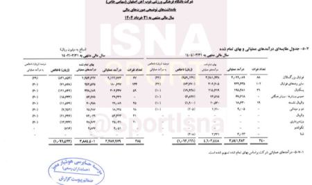 ذوب آهن،اخبار ورزشی،خبرهای ورزشی