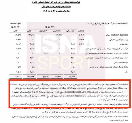 ذوب آهن،اخبار ورزشی،خبرهای ورزشی