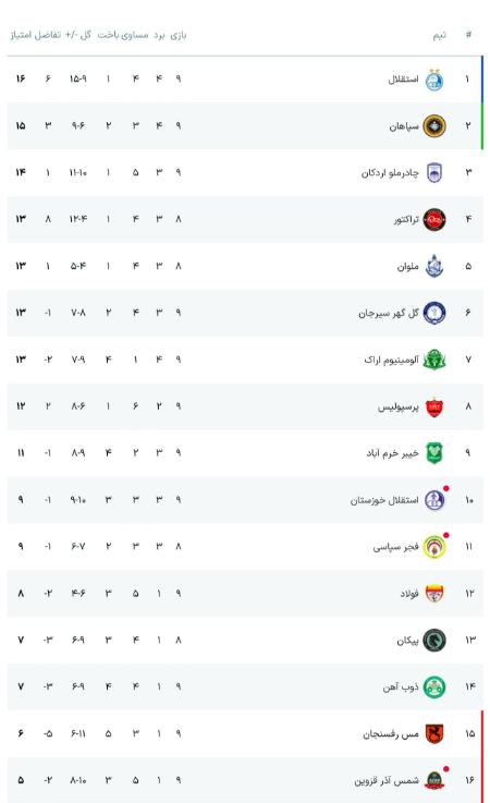 لیگ برتر فوتبال،اخبار ورزشی،خبرهای ورزشی