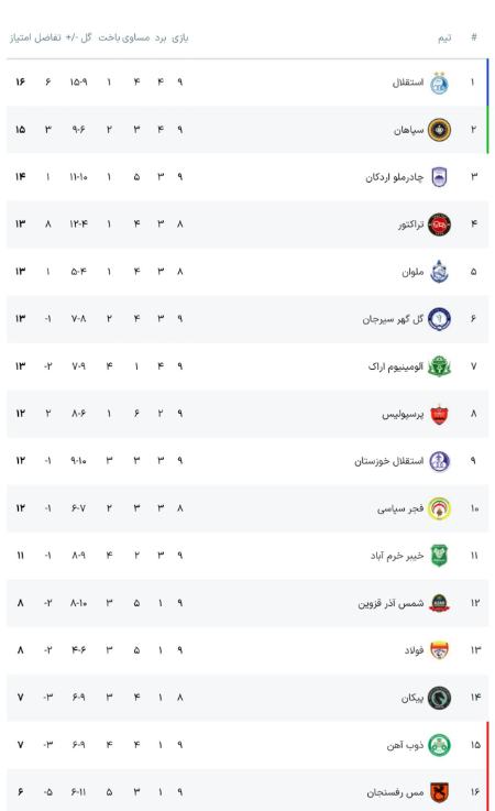 لیگ برتر فوتبال،اخبار ورزشی،خبرهای ورزشی