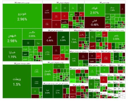 بورس تهران،اخبار اقتصادی،خبرهای اقتصادی بورس تهران،اخبار اقتصادی،خبرهای اقتصادی