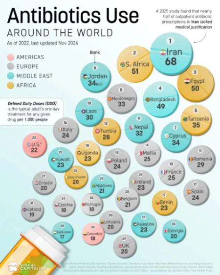 آنتیبیوتیک،اخبار پزشکی،خبرهای پزشکی آنتیبیوتیک،اخبار پزشکی،خبرهای پزشکی