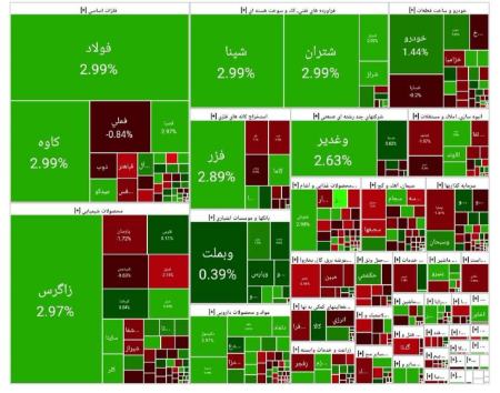 بورس تهران،اخبار اقتصادی،خبرهای اقتصادی