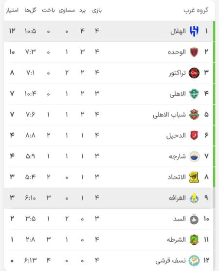 لیگ نخبگان آسیا،اخبار ورزشی،خبرهای ورزشی