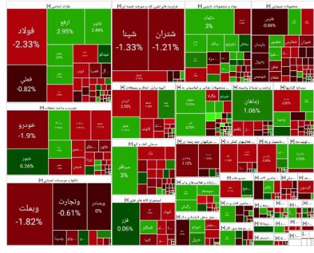 بورس تهران،اخبار اقتصادی،خبرهای اقتصادی