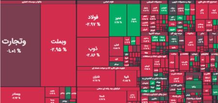 بورس تهران،اخبار اقتصادی،خبرهای اقتصادی بورس تهران،اخبار اقتصادی،خبرهای اقتصادی