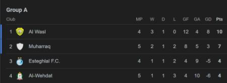تیم استقلال،اخبار ورزشی،خبرهای ورزشی تیم استقلال،اخبار ورزشی،خبرهای ورزشی