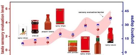 زبان مصنوعی،اخبار علمی،خبرهای علمی زبان مصنوعی،اخبار علمی،خبرهای علمی