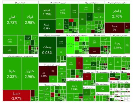 بورس،اخبار اقتصادی،خبرهای اقتصادی بورس،اخبار اقتصادی،خبرهای اقتصادی