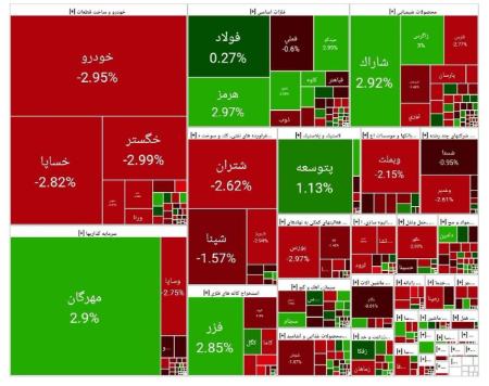 بورس تهران،اخبار اقتصادی،خبرهای اقتصادی بورس تهران،اخبار اقتصادی،خبرهای اقتصادی