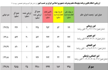 مجلس،اخبار سیاسی،خبرهای سیاسی مجلس،اخبار سیاسی،خبرهای سیاسی