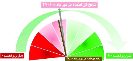 رکود اقتصادی،اخبار اقتصادی،خبرهای اقتصادی