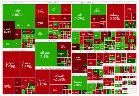 بورس تهران،اخبار اقتصادی،خبرهای اقتصادی