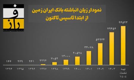 بانک ایران زمین،اخبار اقتصادی،خبرهای اقتصادی بانک ایران زمین،اخبار اقتصادی،خبرهای اقتصادی