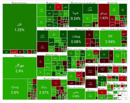 بورس تهران،اخبار اقتصادی،خبرهای اقتصادی بورس تهران،اخبار اقتصادی،خبرهای اقتصادی