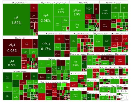 بورس تهران،اخبار اقتصادی،خبرهای اقتصادی