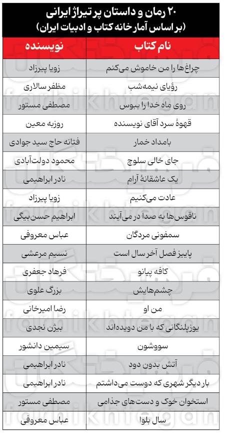 رمان،اخبار هنری،خبرهای هنری