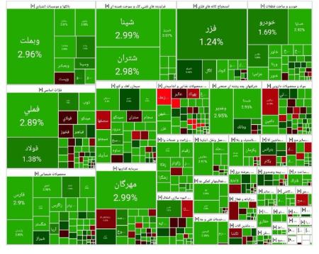 بورس،اخبار اقتصادی،خبرهای اقتصادی بورس،اخبار اقتصادی،خبرهای اقتصادی