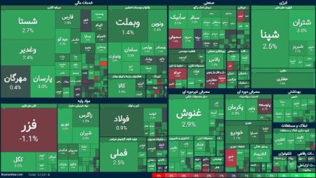بورس تهران،اخبار اقتصادی،خبرهای اقتصادی بورس تهران،اخبار اقتصادی،خبرهای اقتصادی