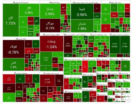 بورس تهران،اخبار اقتصادی،خبرهای اقتصادی بورس تهران،اخبار اقتصادی،خبرهای اقتصادی