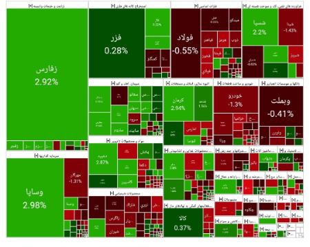 بورس تهران،اخبار اقتصادی،خبرهای اقتصادی بورس تهران،اخبار اقتصادی،خبرهای اقتصادی