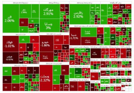بورس تهران،اخبار اقتصادی،خبرهای اقتصادی بورس تهران،اخبار اقتصادی،خبرهای اقتصادی