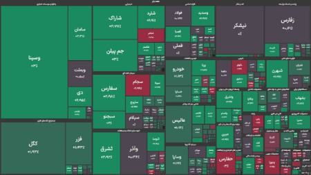 بورس تهران،اخبار اقتصادی،خبرهای اقتصادی