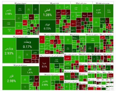 بورس تهران،اخبار اقتصادی،خبرهای اقتصادی