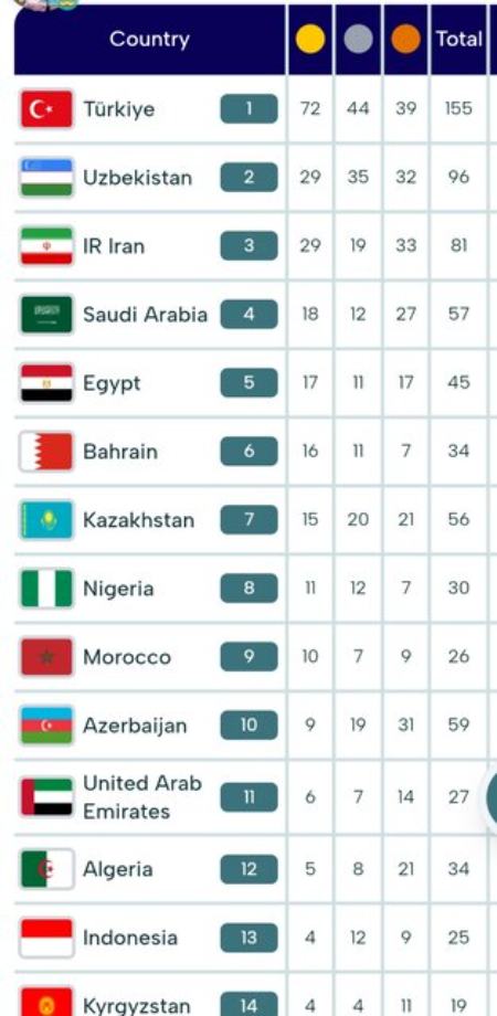 بازی‌های کشورهای اسلامی،اخبار ورزشی،خبرهای ورزشی