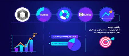 تبلیغات در روبیکا