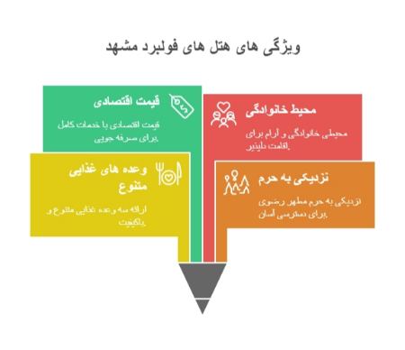 ویژگی هتل های فولبرد مشهد ویژگی هتل های فولبرد مشهد