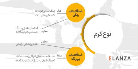 کرم ضد افتاب رنگی کرم ضد افتاب رنگی