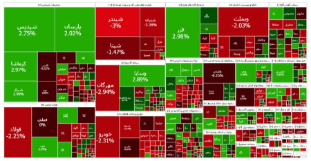 بازار سرمایه ,اخباراقتصادی ,خبرهای اقتصادی 