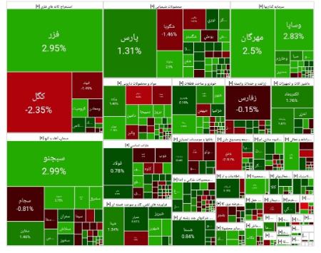 بورس تهران،اخبار اقتصادی،خبرهای اقتصادی
