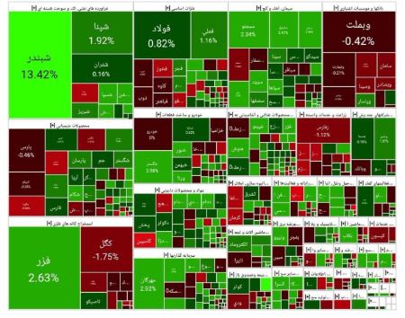 بورس تهران،اخبار اقتصادی،خبرهای اقتصادی