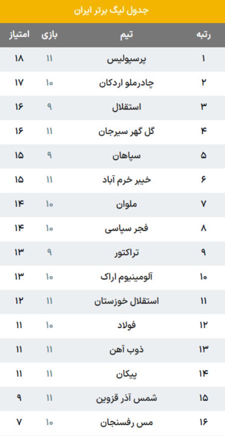 اخبار,اخبار امروز,خبرهای جدید