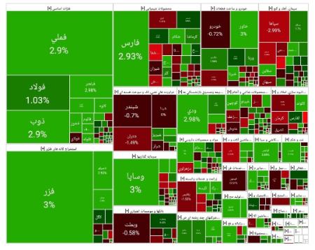 بورس تهران،اخبار اقتصادی،خبرهای اقتصادی