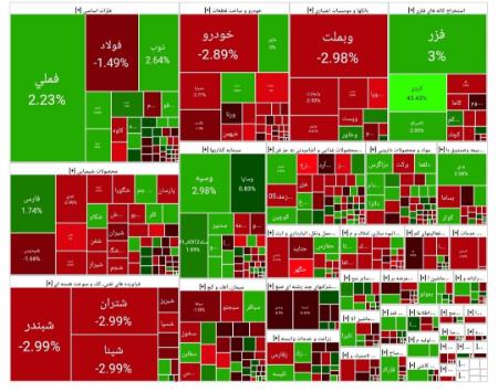 بورس تهران،اخبار اقتصادی،خبرهای اقتصادی