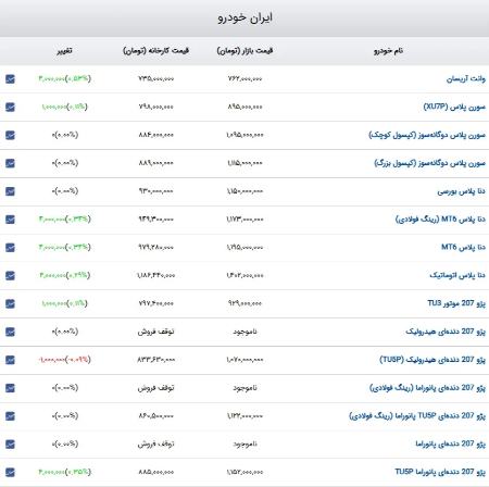 قیمت خودرو،اخبار بازار خودرو،خبرهای بازار خودرو